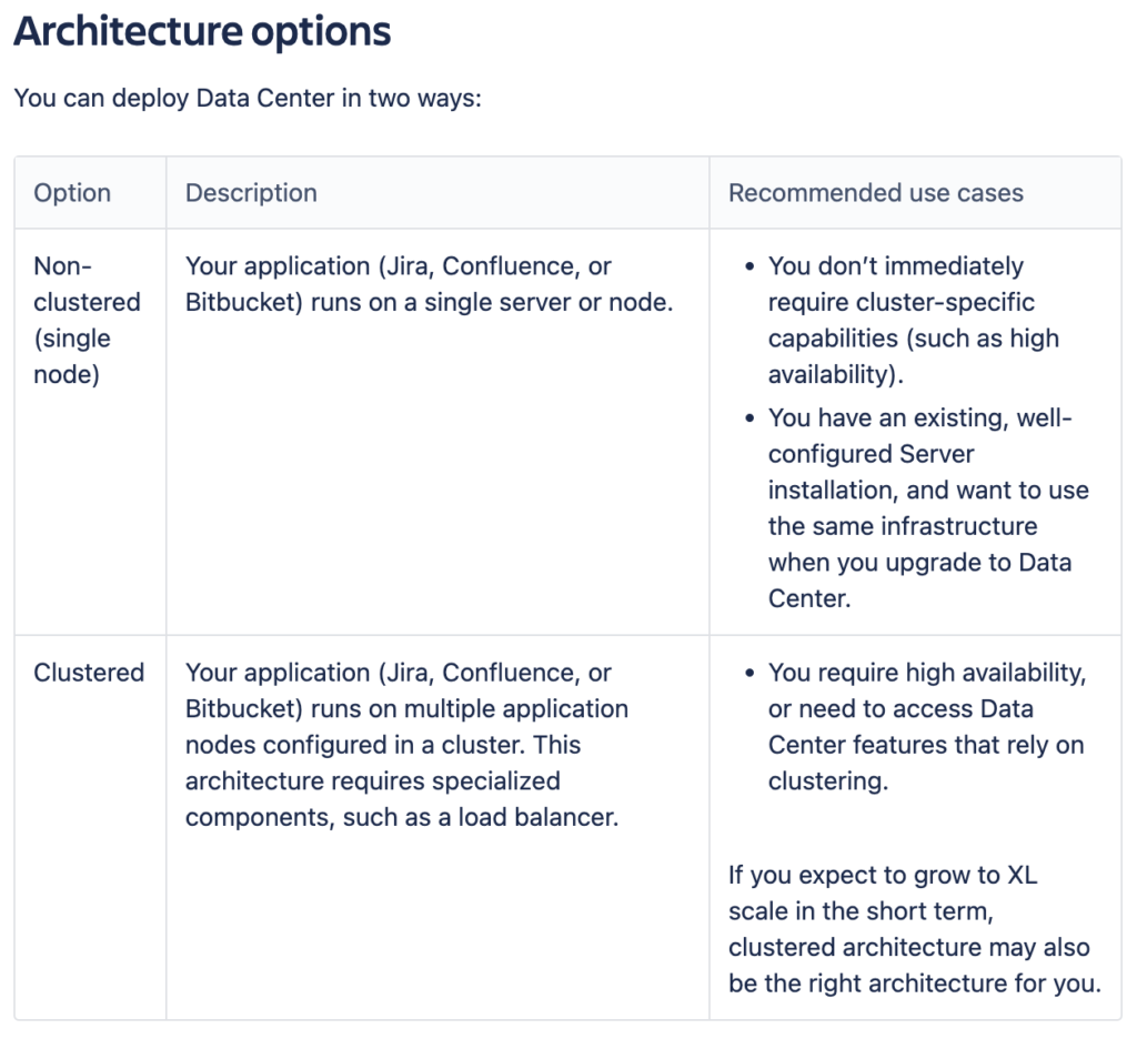 Atlassian Data Center: Architekturoptionen (mit und ohne Clustering)
