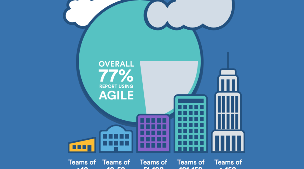 Agile Trends from the Atlassian Software Development Trends 2016