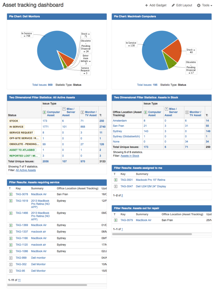 Atlassian's asset tracking dashboard