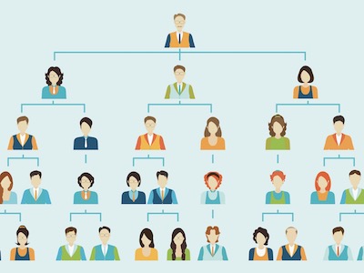 Visualize Organizational Structures with Linchpin Intranet