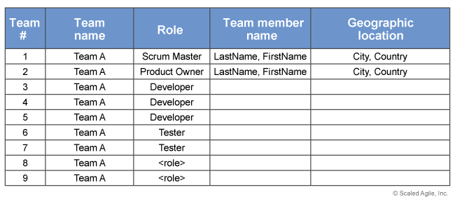 SAFe Implementation Roadmap Team Roster