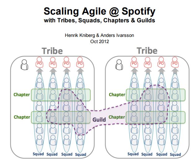 Scaling Agile at Spotify