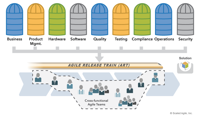 Inspect and adapt - agile hive - agile release train