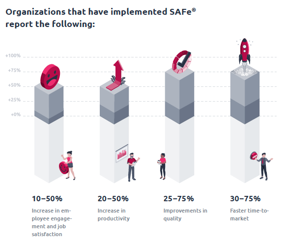 Don’t Fear Change! How to Scale Agile with the Right Tools - report on what organizations that implemented safe have found 
