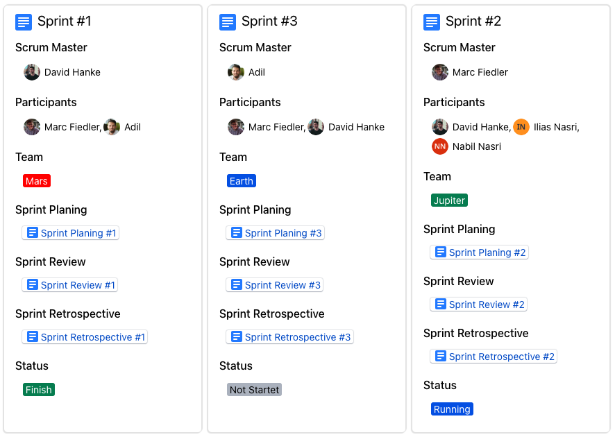 How to Display All Your Teams Scrum Sprints in Confluence Cloud - report shown in card view