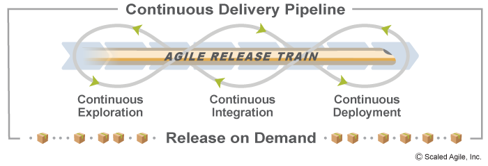 In Focus: Who Is The Release Train Engineer - Continuous Delivery Pipeline