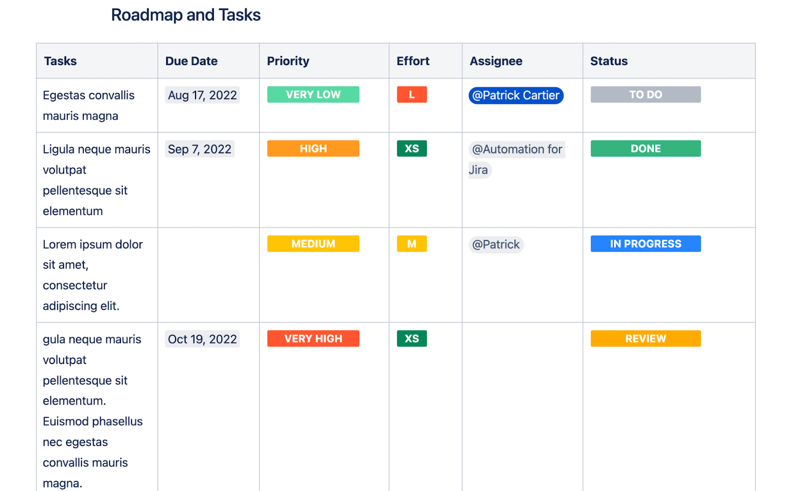 How teams design beautiful Confluence pages to share their projects and ideas - aura status macros in a table