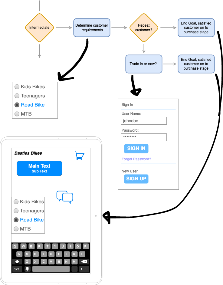 I love draw.io #2: How to create UX Diagrams in Confluence and Jira - task flow diagram