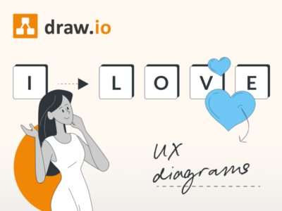 I love draw.io #2: How to create UX Diagrams in Confluence and Jira - thumbnail