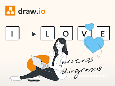 I love draw.io part 1 - Clever Flowcharts and Process diagrams in Confluence - thumbnail