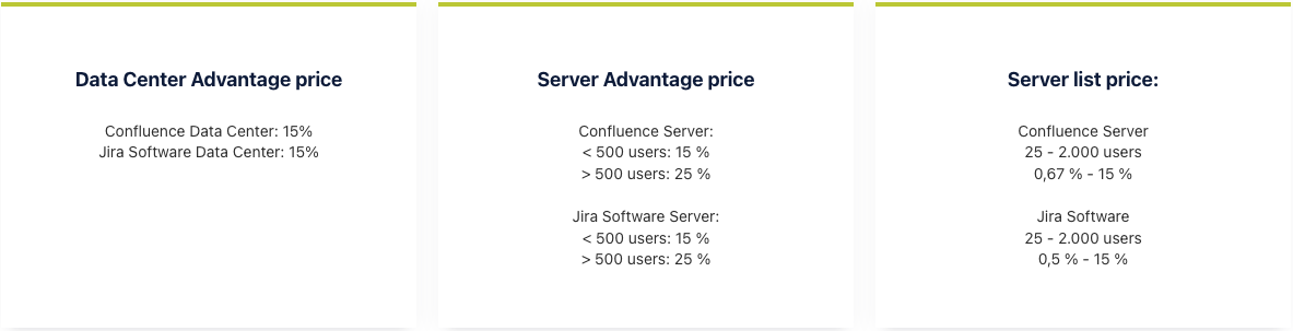 Time to Move to the Cloud - Atlassian Data Centers and Servers Will Become More Expensive in February 2023 - new prices