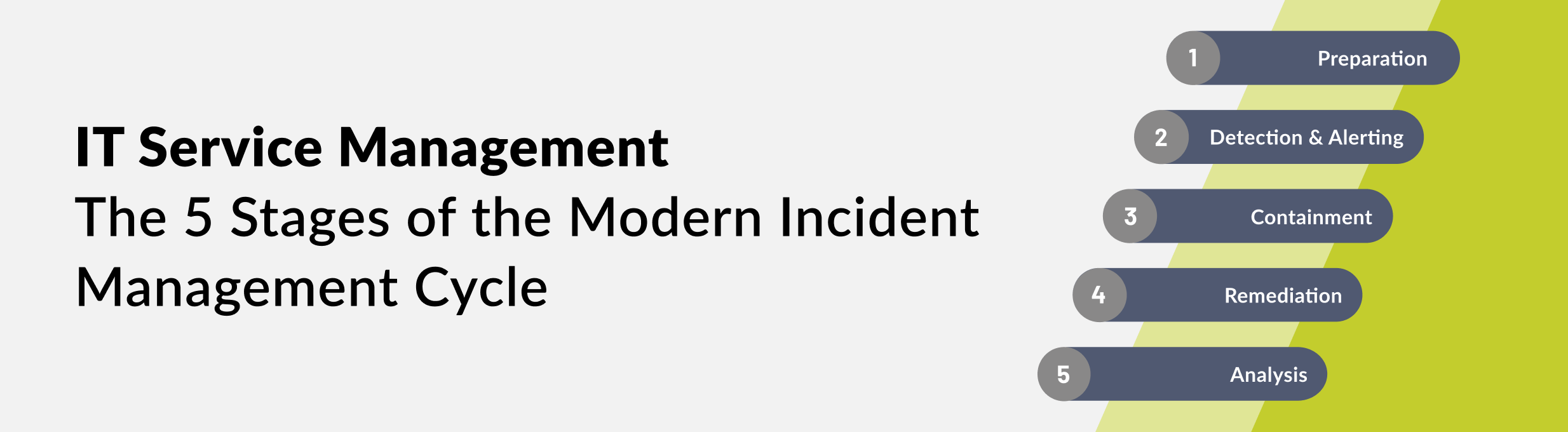 IT Service Management The 5 Stages of the Modern Incident Management Cycle - banner