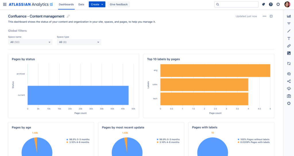 Atlassian Analytics: A new foundation for data-driven decisions - atlassian analytics dashboard 4 - confluence - content management