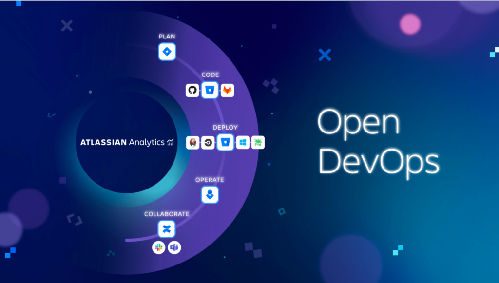 Atlassian Analytics: A new foundation for data-driven decisions - open devops 