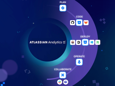 Atlassian Analytics: A new foundation for data-driven decisions - thumbnail