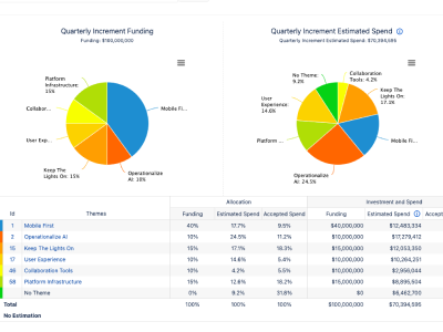 Enterprise Insights in Jira Align: How Meaningful Information is Gathered from Data - thumbnail