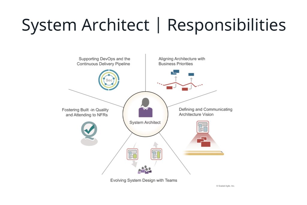 System Architect Using Scaled Agile Framework (SAFe®) - system architect responsibilities graph