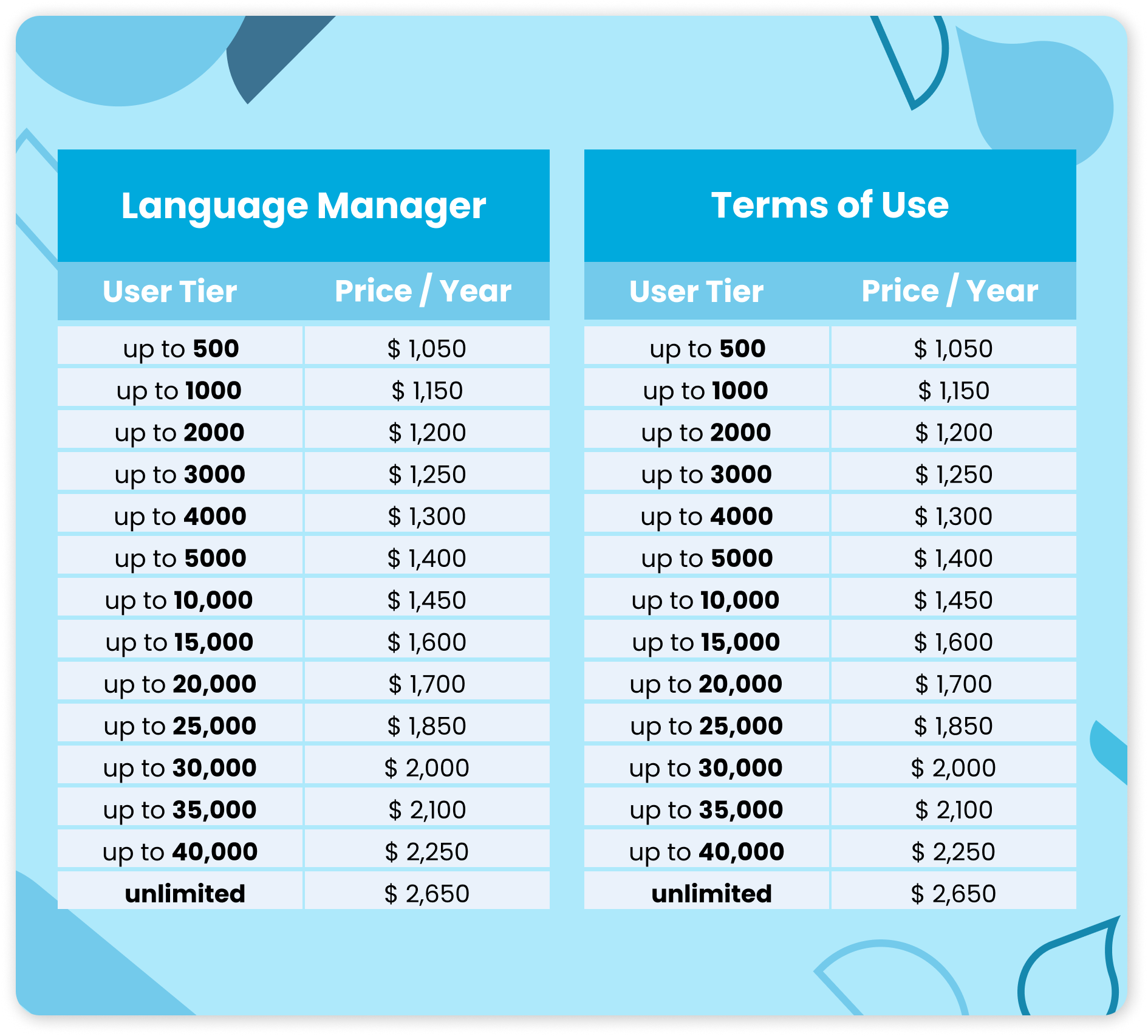 Linchpin Price Changes in February 2024 - overview of price changes for Linchpin language manager and terms of use