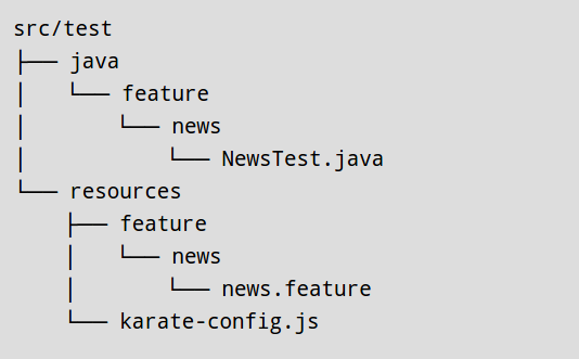 Karate directory structure