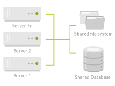 Atlassian Server vs. Atlassian Data Center