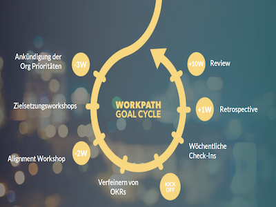 Workpath Goal Cycle