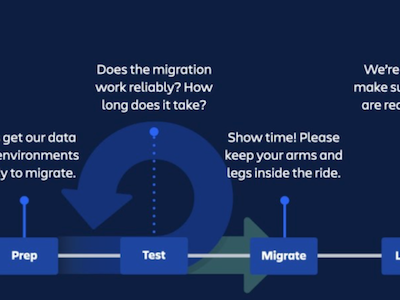 Atlassian Cloud Migration Tools