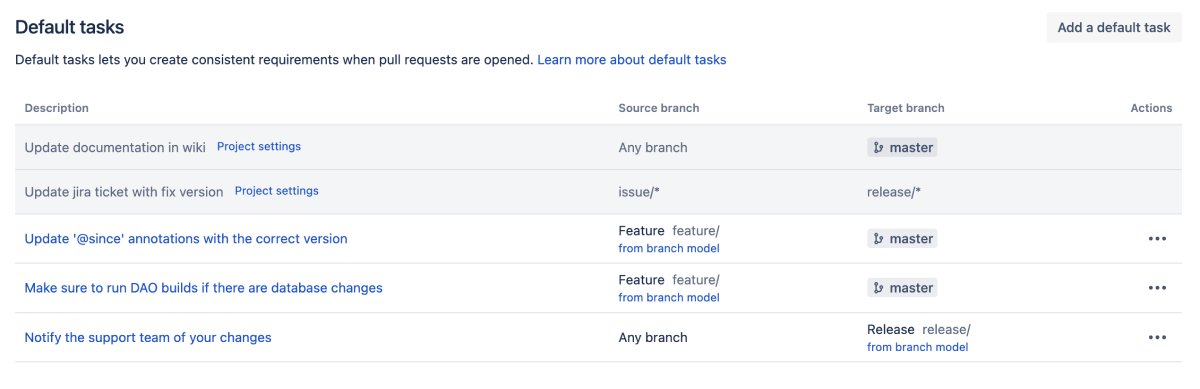Bitbucket default tasks pull-requests