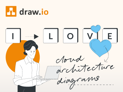 Aufmacher i love draw.io #4: Cloud-Architektur-Diagramme