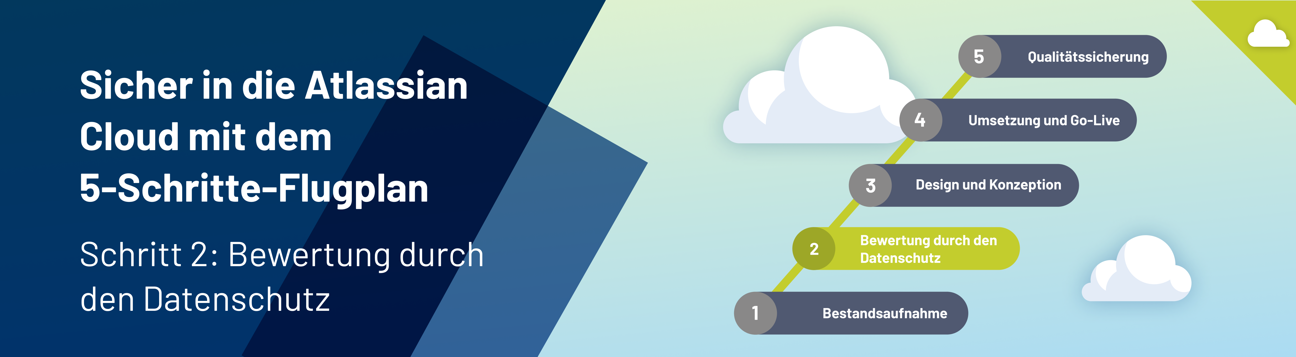Atlassian Cloud Flugplan Schritt 2: Bewertung durch den Datenschutz - Headerbild