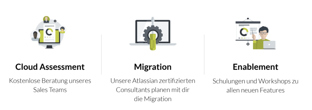 Leistungsangebot Seibert Media bei einer Migration in die Atlassian Cloud