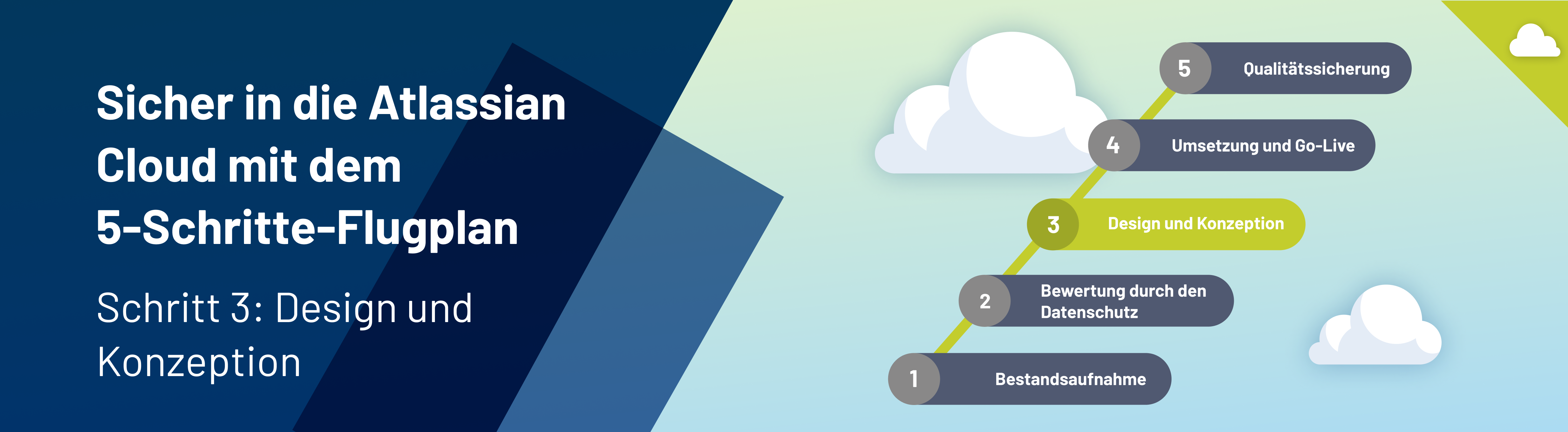 Atlassian Cloud Flugplan Schritt 3: Design und Konzeption - Headerbild