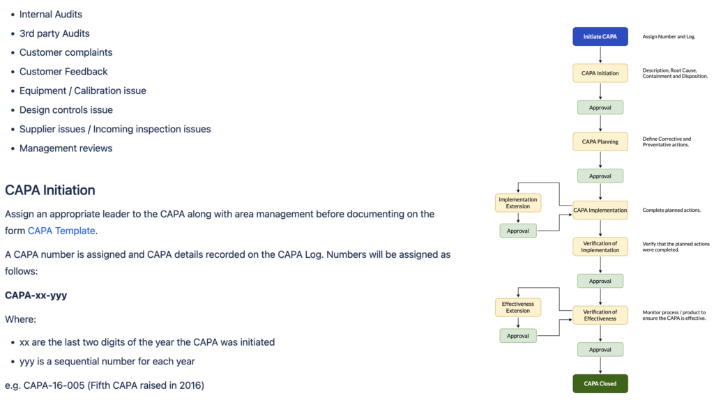 Abb. 2: CAPA SOP - mit draw.io erstelltes Diagramm für das Qualitätsmanagementsystem