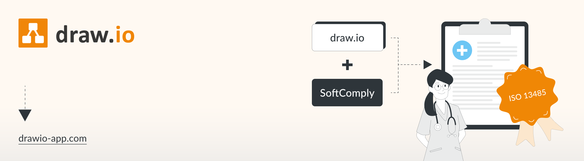 Headerbild: ISO-konformes Qualitätsmanagementsystem mit draw.io/drawio SoftComply und Confluence
