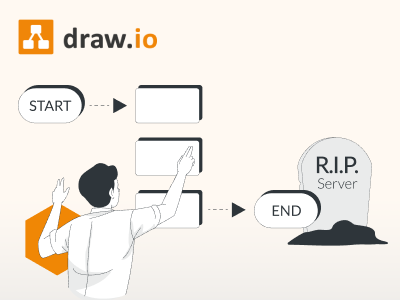 Blogvorschaubild draw.io und die Migration nach Atlassian Server EOL